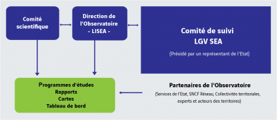 partenaires